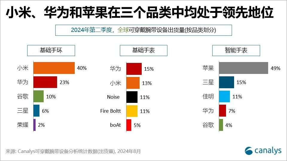 穿戴腕带设备市场出炉MG电子推荐全球可