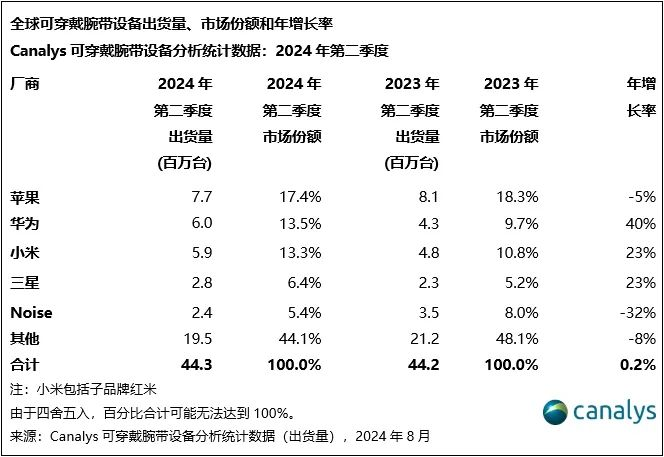 穿戴腕带设备市场出炉MG电子推荐全球可(图3)