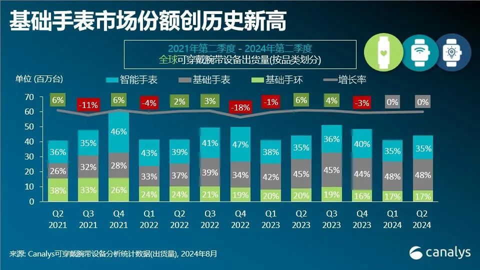 穿戴腕带设备市场出炉MG电子推荐全球可(图4)