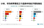 穿戴腕带设备市场出炉MG电子推荐全球可